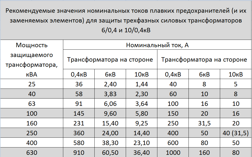 В чем разница между ква и квт и есть ли отличие, соотношение мощностей