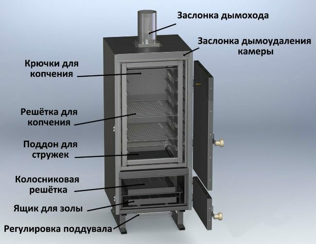 Лучшие коптильни для горячего копчения
