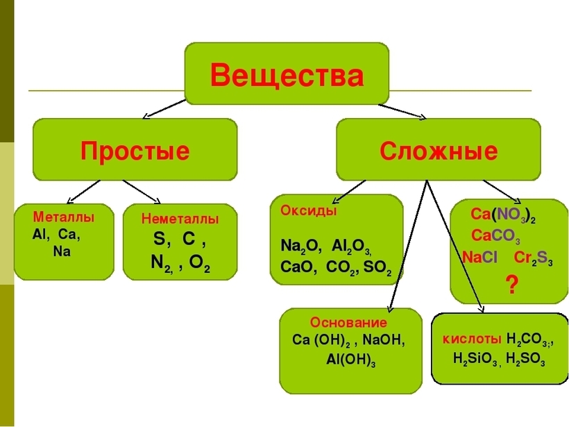 Чем отличается понятие химический элемент и простое вещество? - quepaw