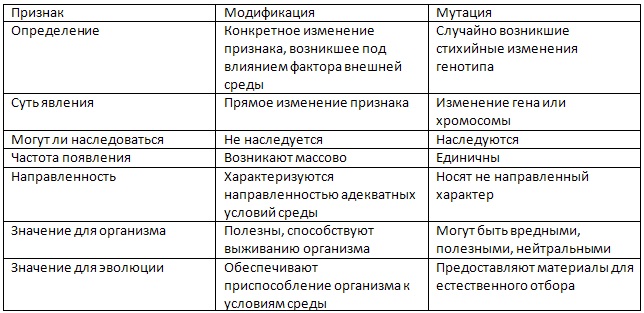 Наследственная изменчивость