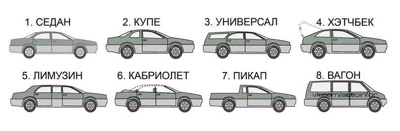 Разница между седаном и хетчбеком