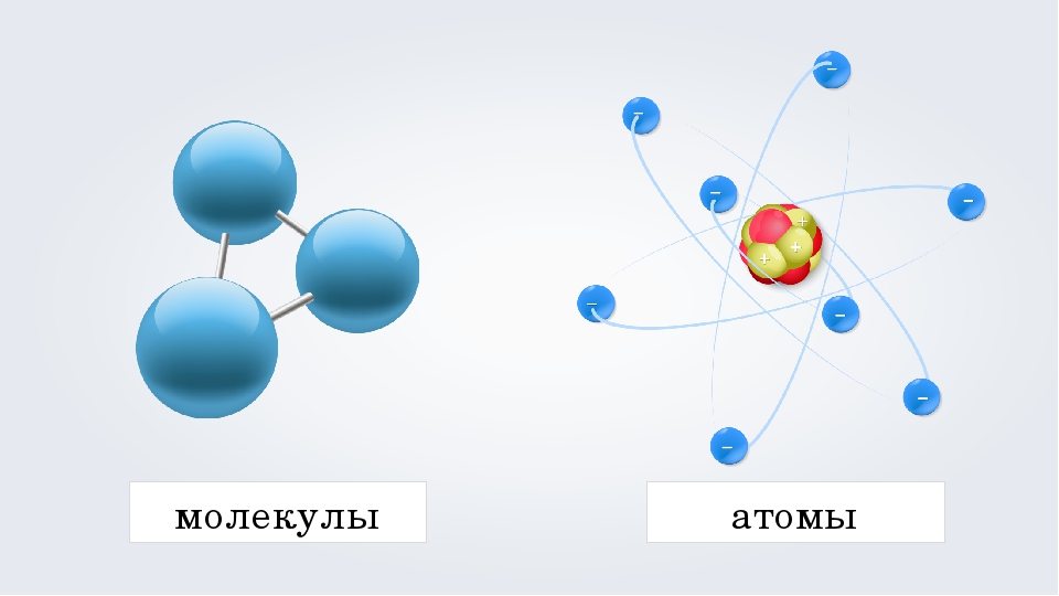 Разница между атомом и молекулой (с таблицей) - разница слово - 2024
