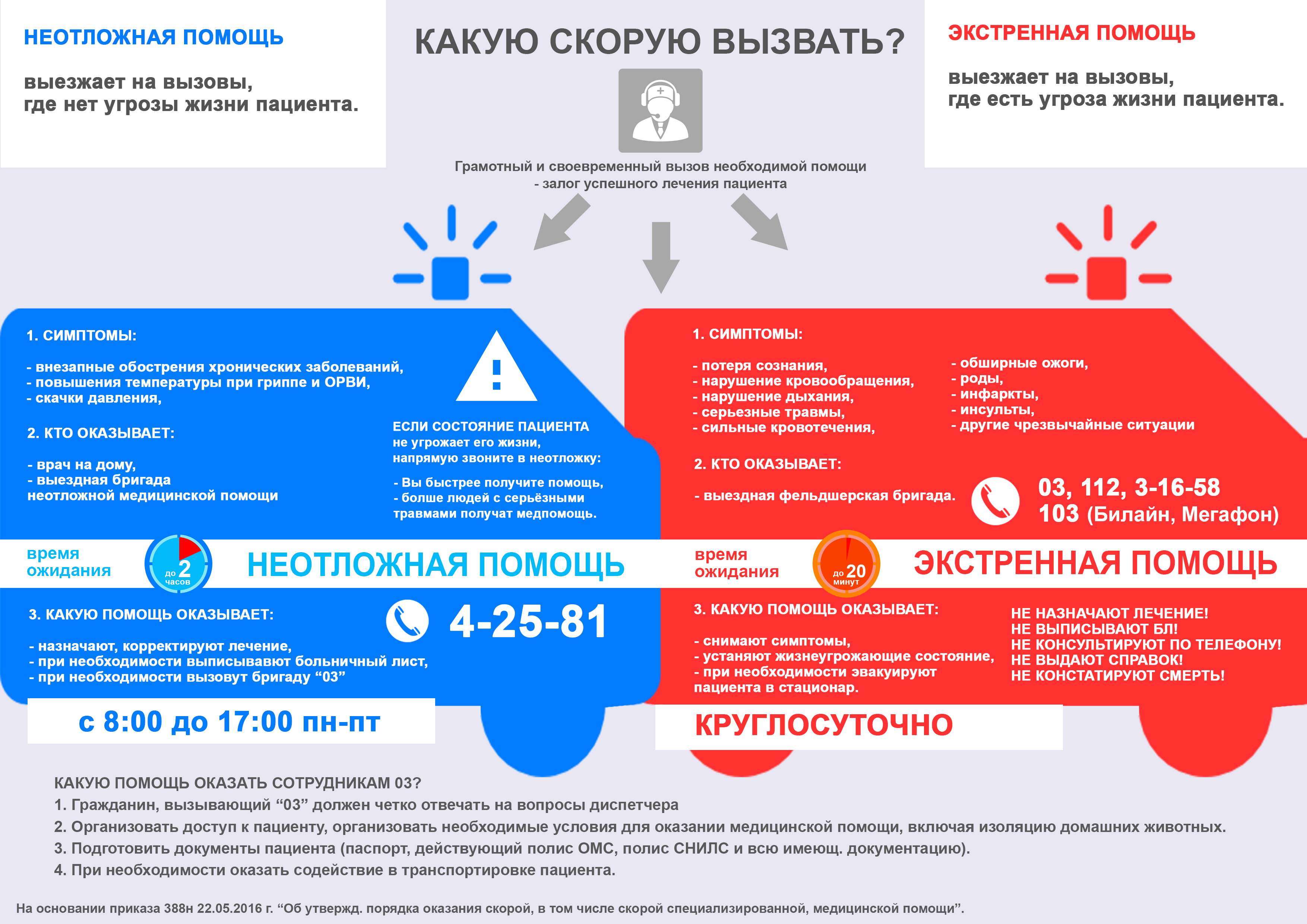В чем разница между скорой и неотложной помощью