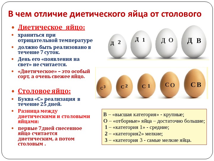 4 основных отличия яиц с1 и с2 категории. пищевая ценность