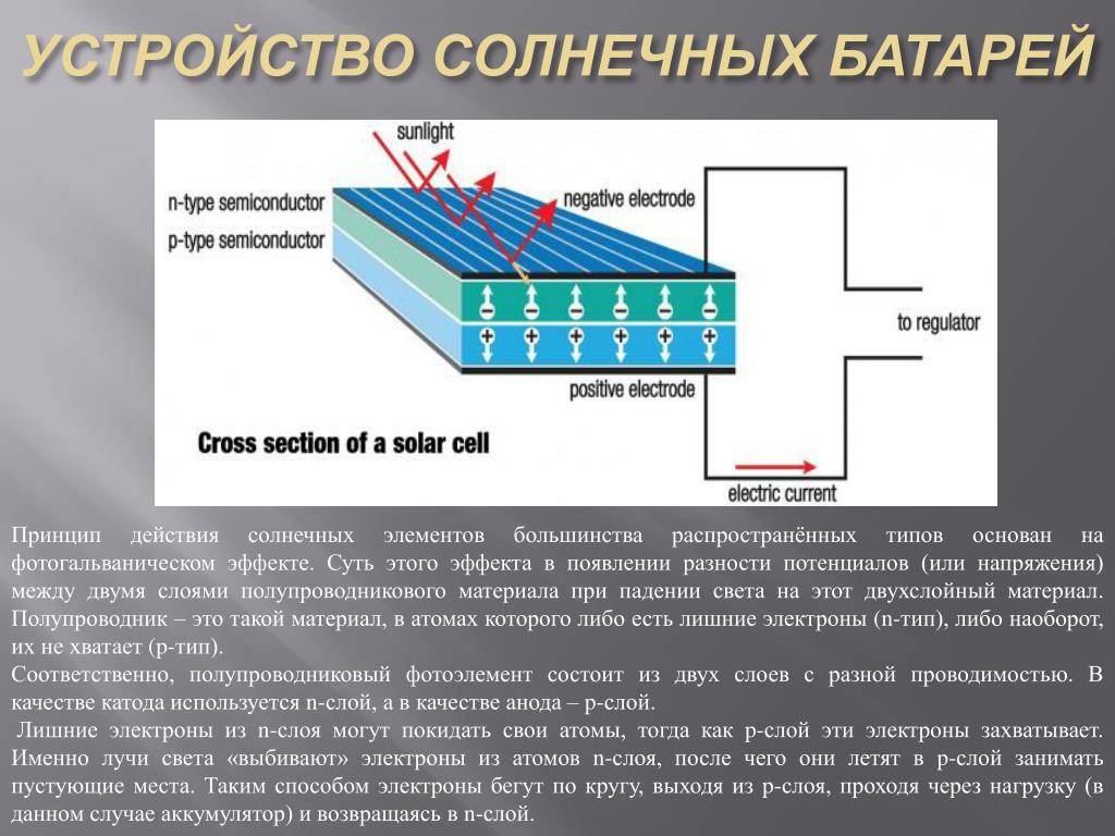 Солнечные батареи: особенности и сферы применения