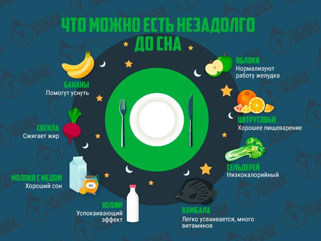 Что можно есть вечером на пп - glamusha