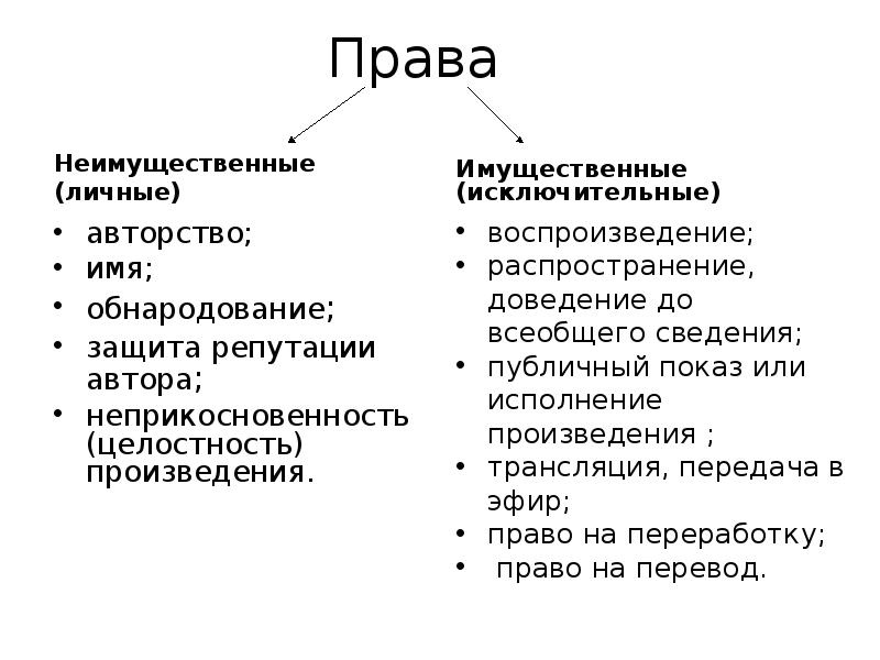 Разница между имущественными и неимущественными правами