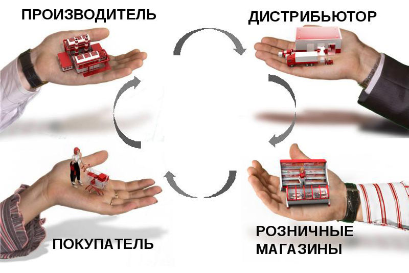 Дилер, агент по сбыту или дистрибьютор - кто выгоднее