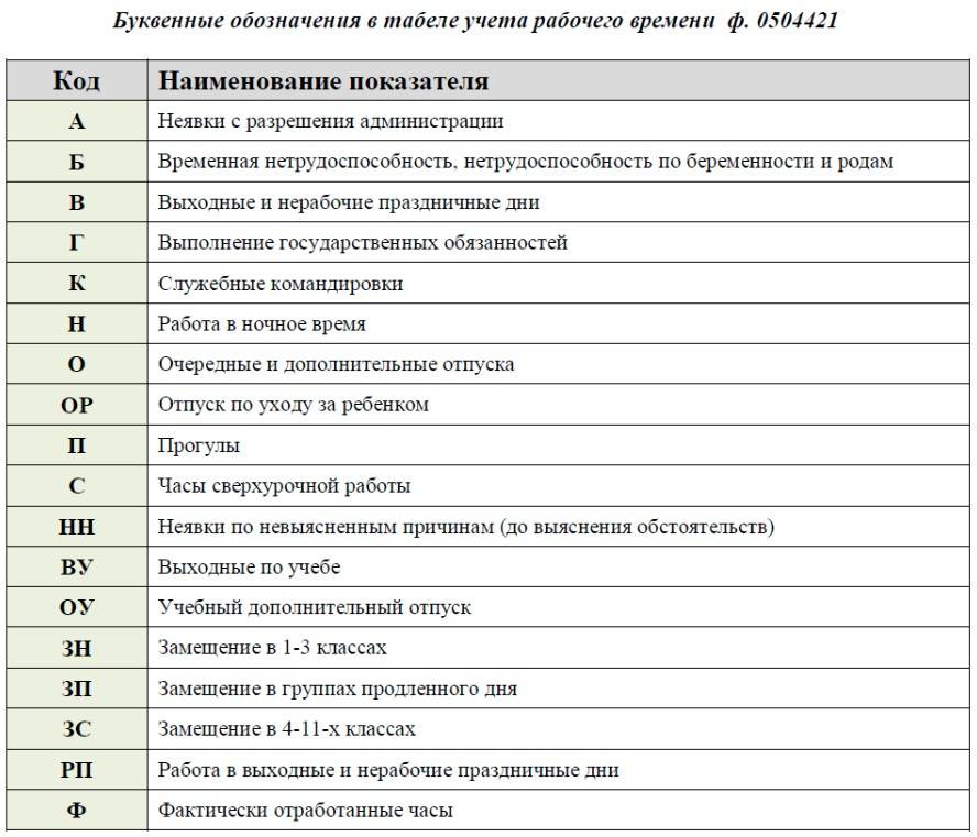 Как пишется правильно: табеля или табели? | вы и право