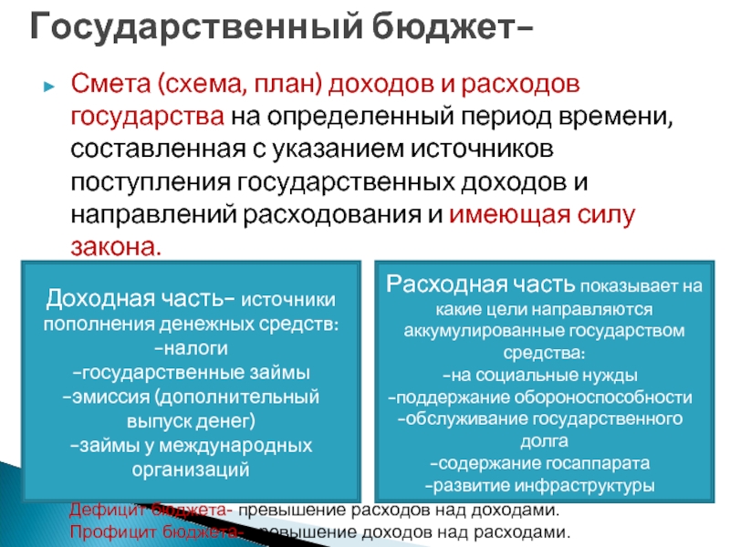 Государство в экономике в егэ по обществознанию: функции, роль, задания