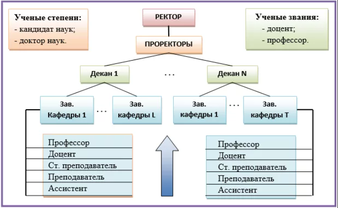 Учёные степени и звания — традиция