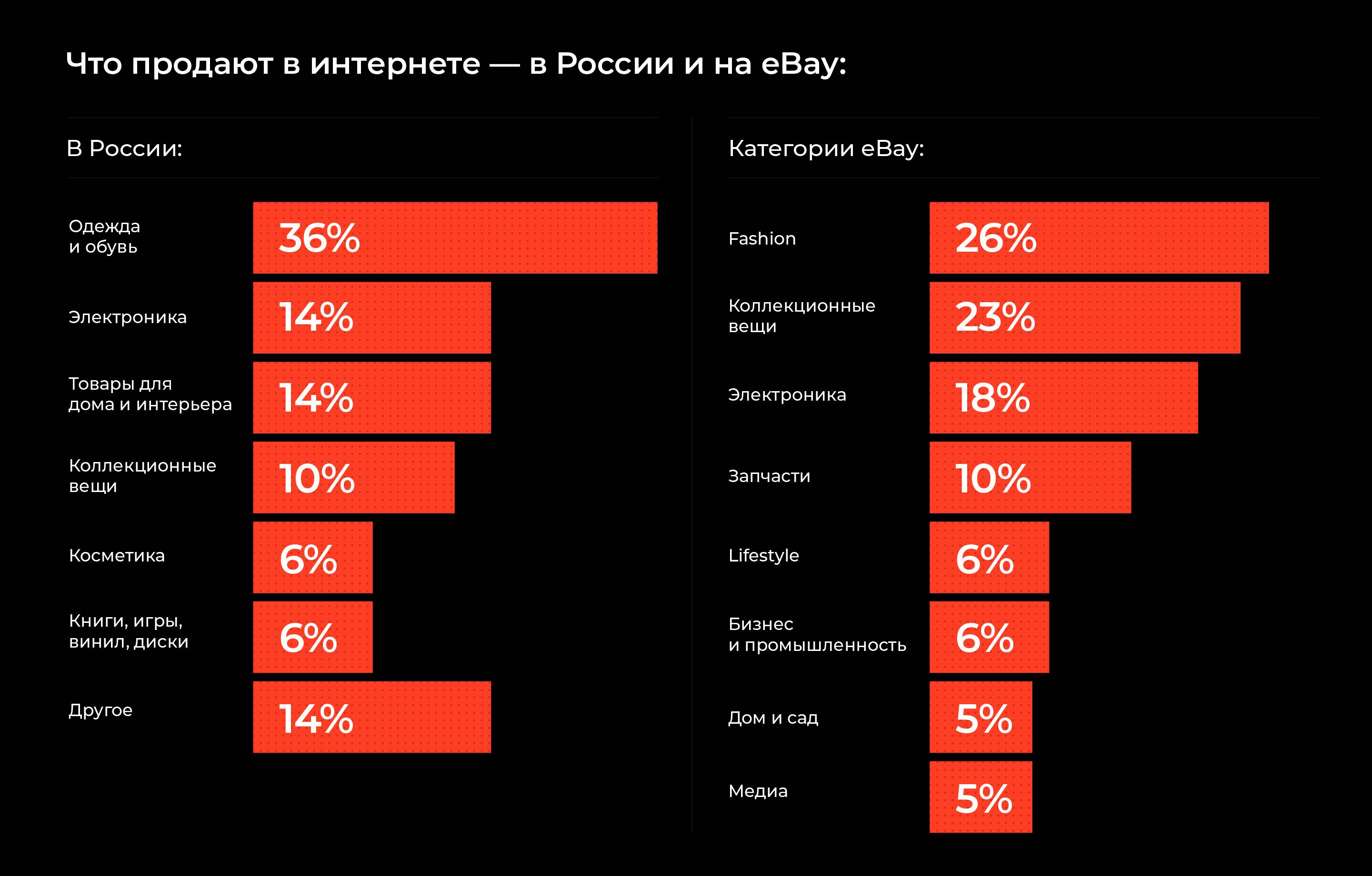 Как заработать на перепродаже товаров в 2021