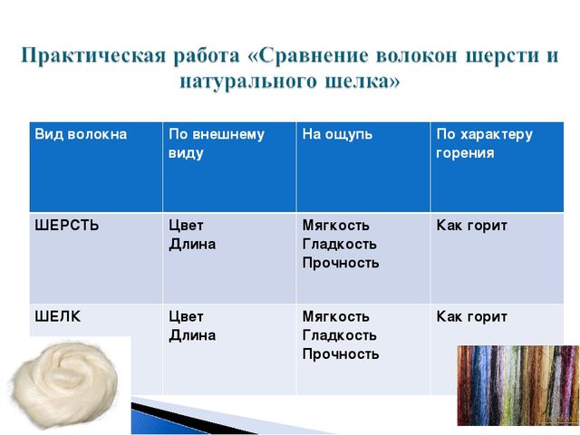 Разница между шелком и шерстью | сравните разницу между похожими терминами - жизнь - 2024