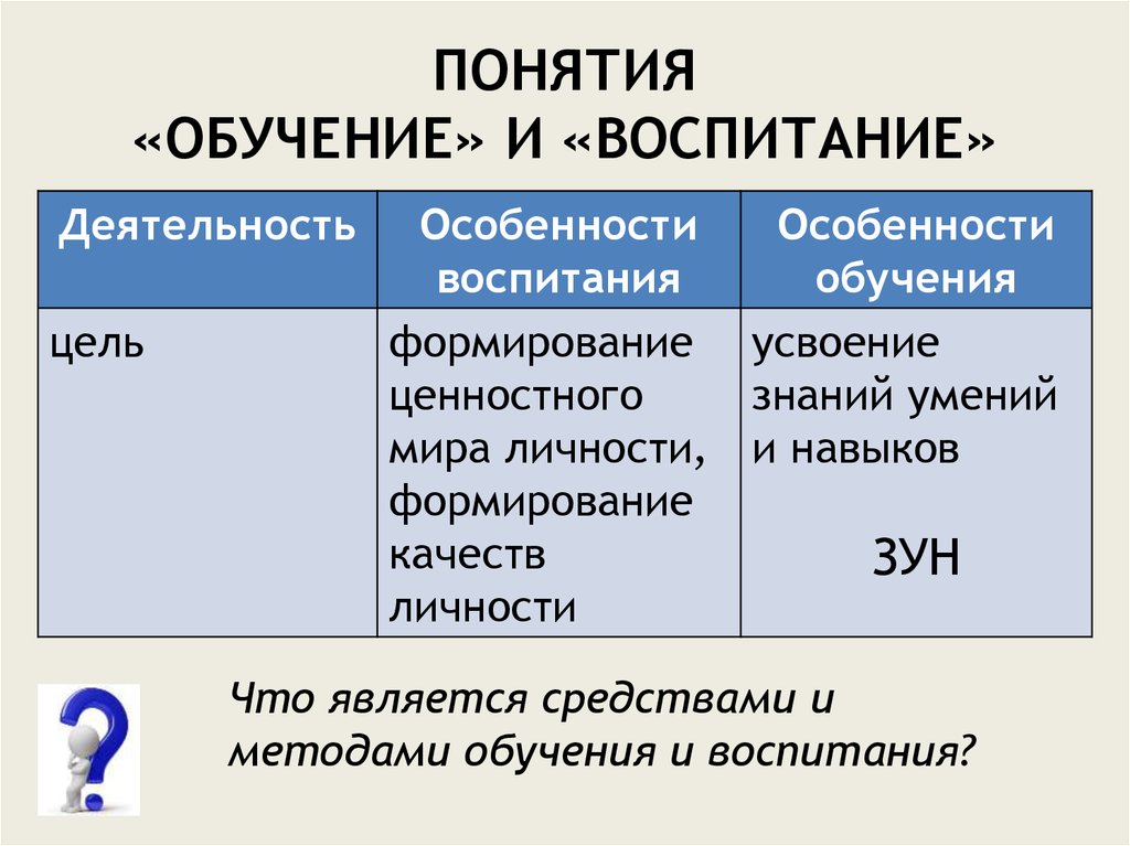 Что такое образование автор и источник. разница между образованием и обучением
