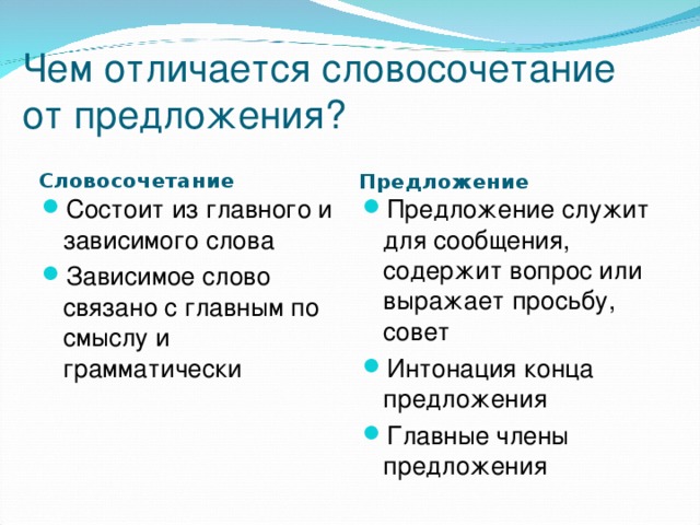 Что такое словосочетание в русском языке: примеры, что не является словосочетанием, виды в таблице с примерами | tvercult.ru