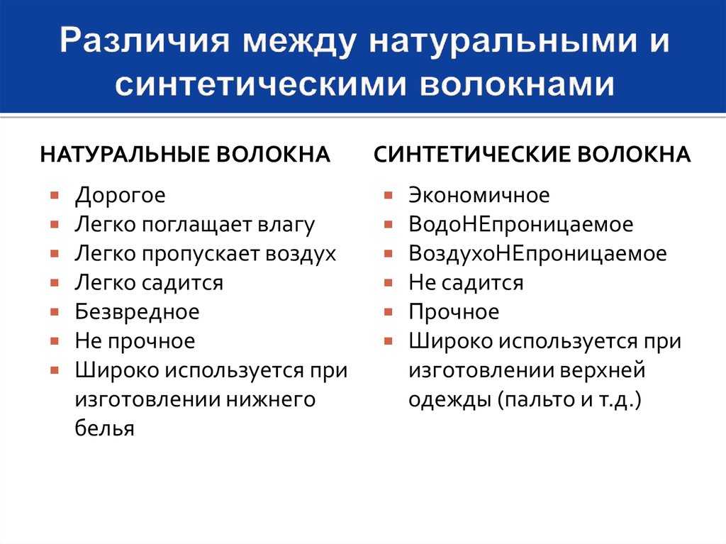 Синтетика: что за ткань и как выглядит
