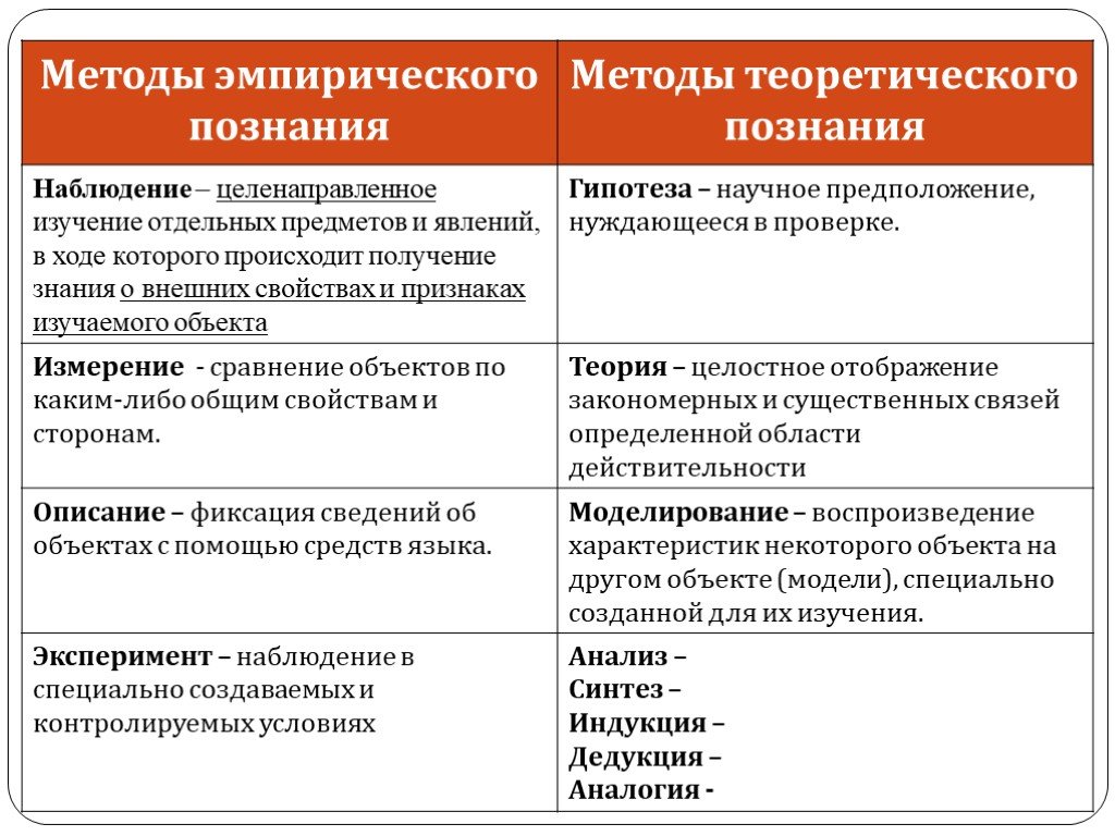 103. особенности обыденного и научного познания. философия. шпаргалки
