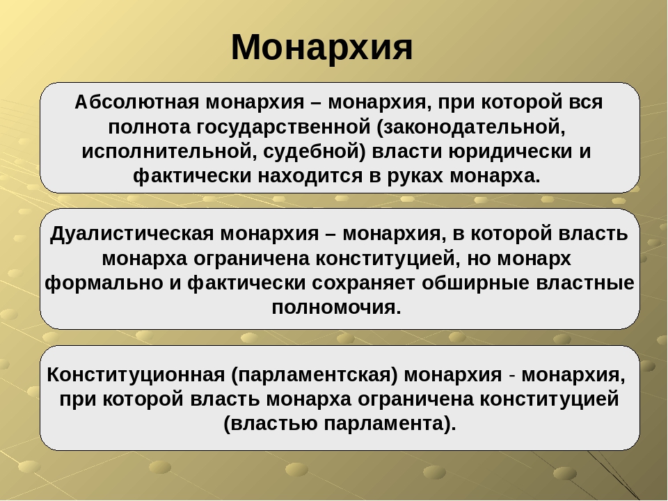 Что такое монархия и какие типы монархий существуют в обществе