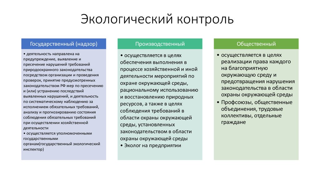 Государственный контроль и надзор содержание. чем отличается контроль от надзора