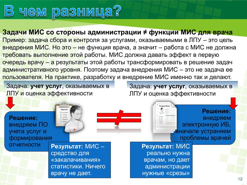 В чем отличие между задачами и функциями - znaizdes.ru