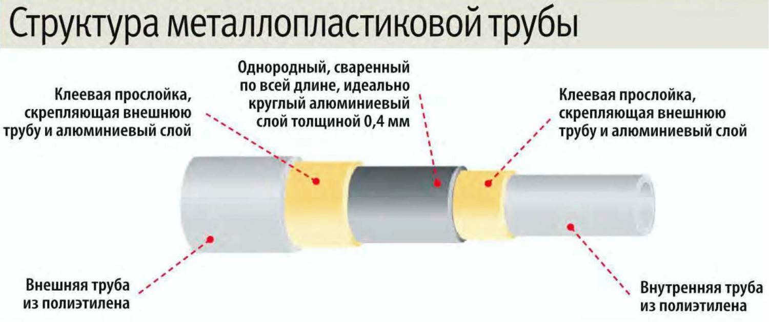 Пвх или полипропилен что лучше? полиэтиленовые и полипропиленовые трубы — в чем разница?