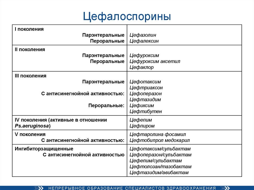✅ чем отличается цефазолин от цефтриаксона - докторма.рф