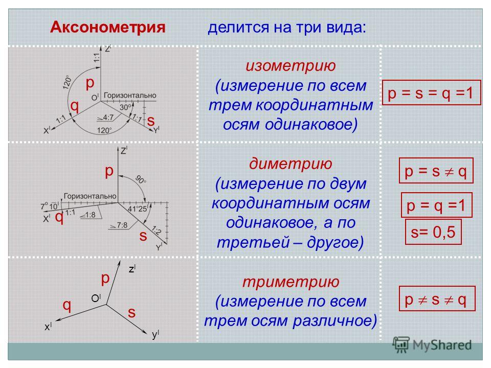В чем отличие между аксонометрической схемой и изометрической: разбираемся в деталях - otvetimtut.ru