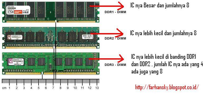 Все о ddr2, ddr3, ddr4 — особенности и характеристики