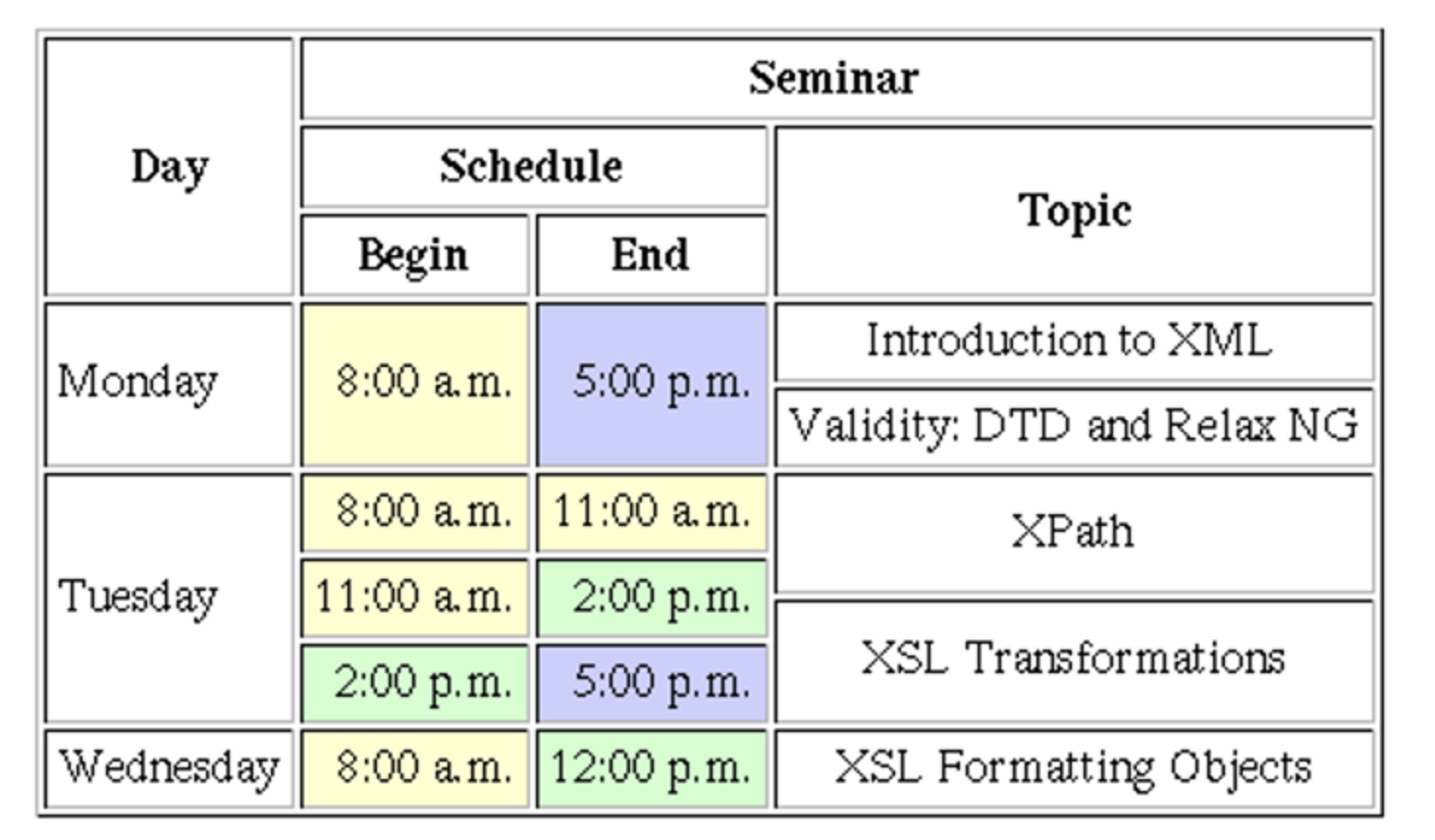Html vs. xhtml