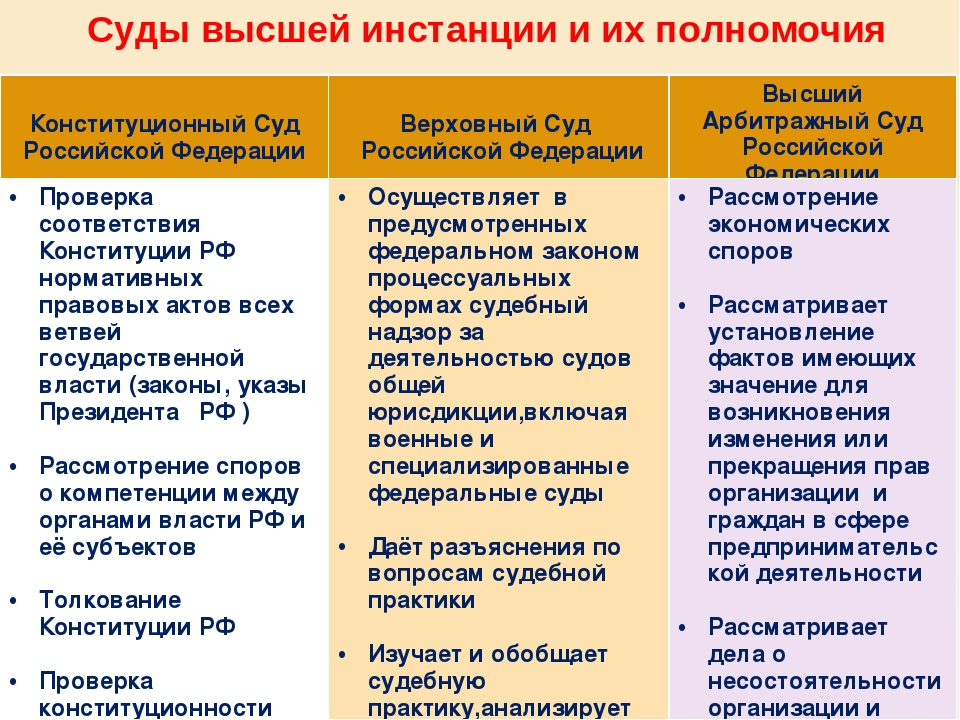 В чем разница между функциями и полномочиями?