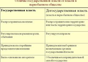 Гражданское общество и государство