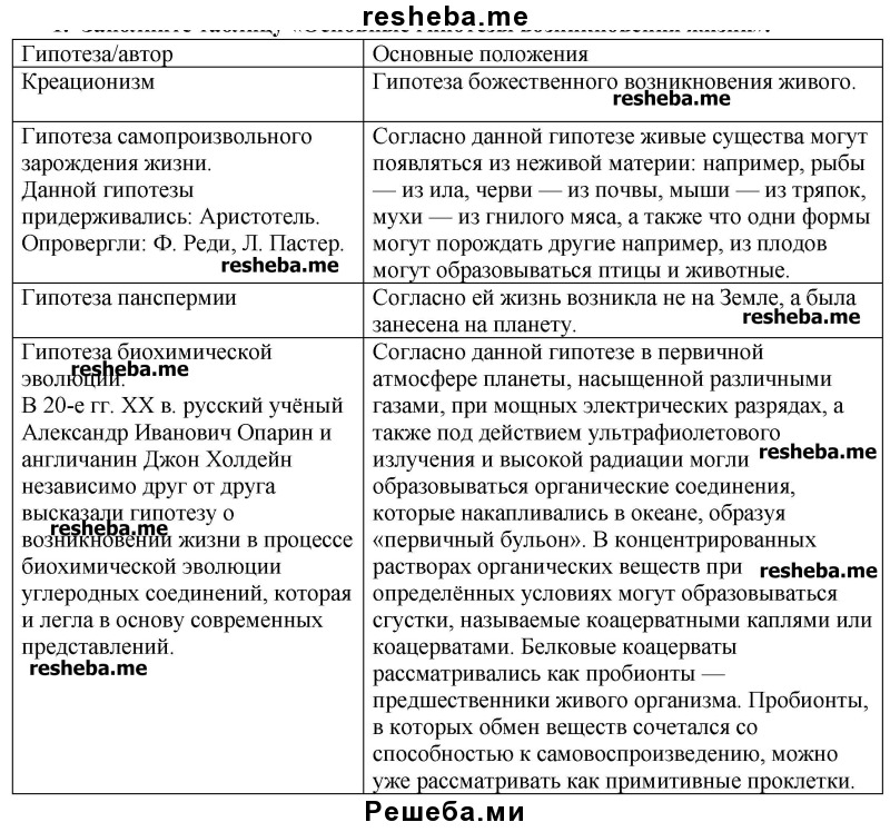 Разница между гипотезой и теорией. чем гипотеза отличается от теории или закона