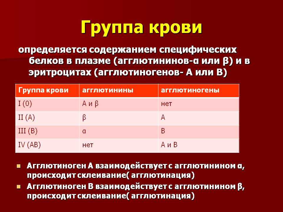 Чем отличаются группы крови у людей – типы групп и виды резусов, совместимость