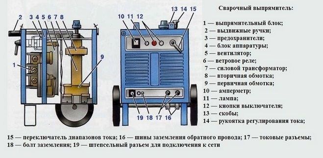 Сварка инвертором