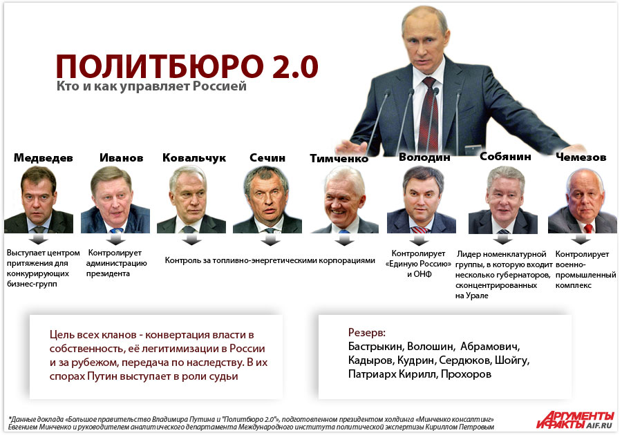 Губернатор и мэр: основные отличия