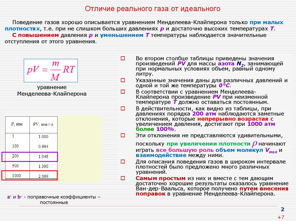 Реальные газы | физический класс