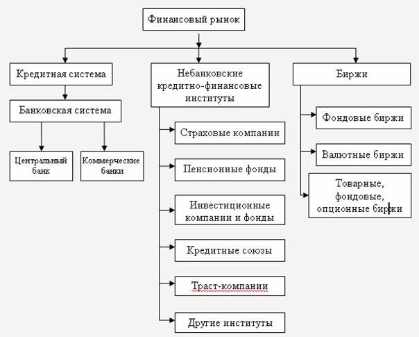 Система финансового рынка