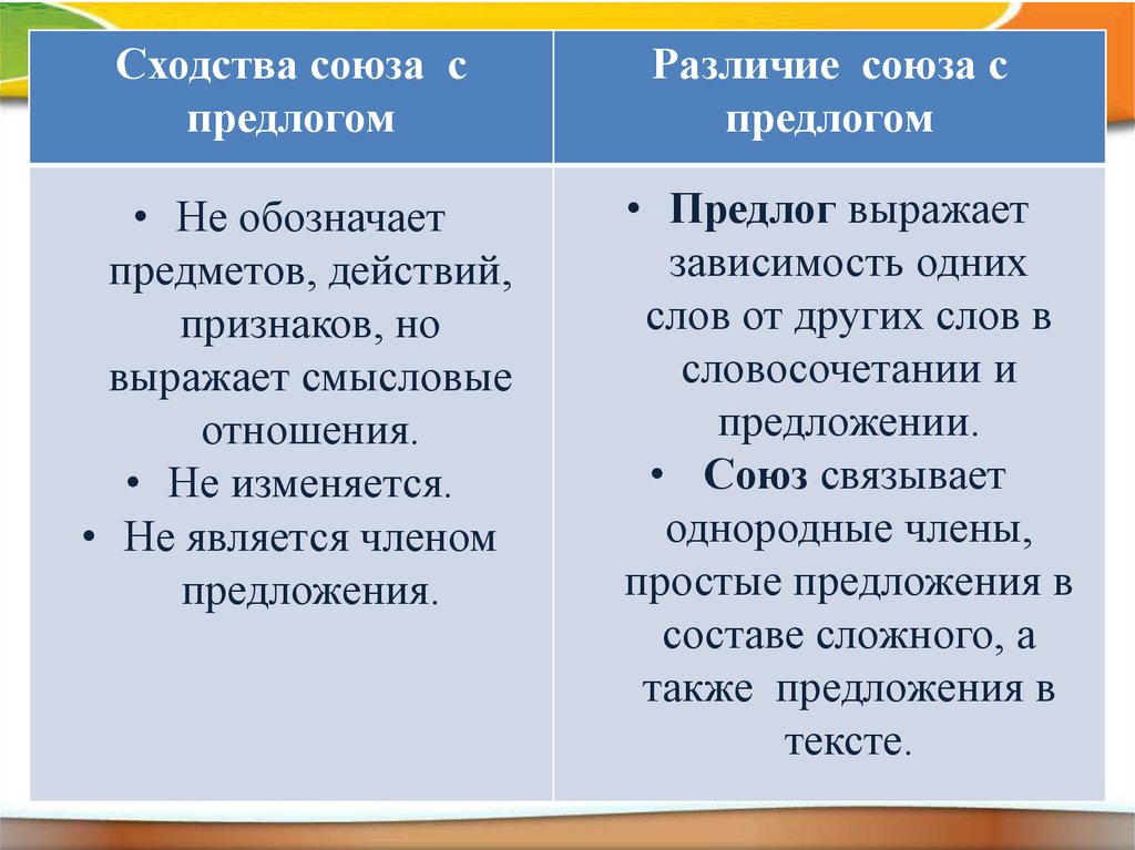 Чем отличается предлог от союза в русском языке: подробное объяснение