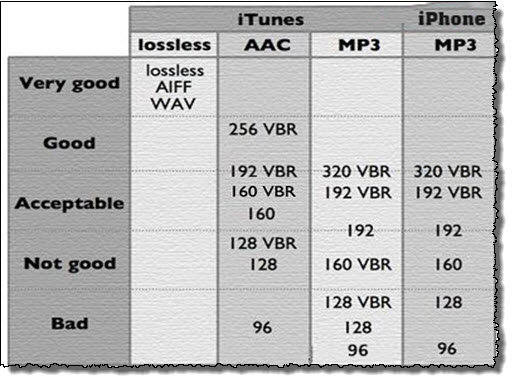 Каковы основные различия между форматами mp3 и mp4 и какой из них лучше?