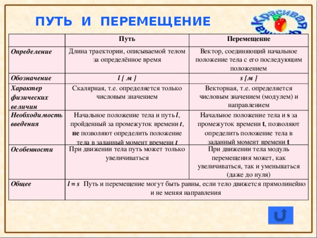Физические основы механики. часть 1: кинематика (скорость, ускорение, путь). формулы, примеры решения