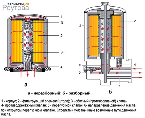 Автомобильные масляные фильтры 2020: топ-10, фото, видео