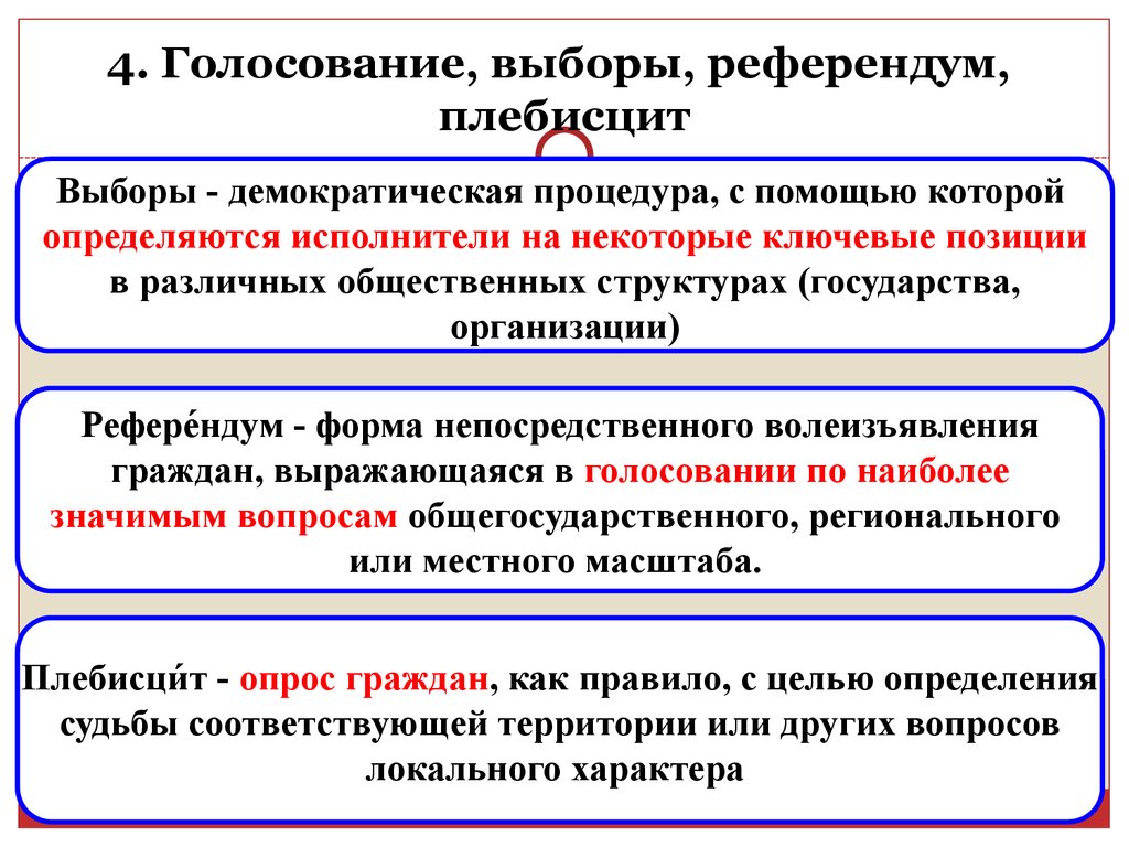 Референдум и выборы: различия и сходства