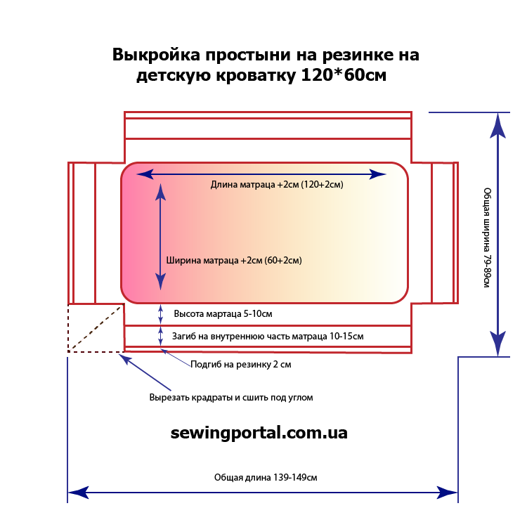 Как сшить простынь на резинке пошагово