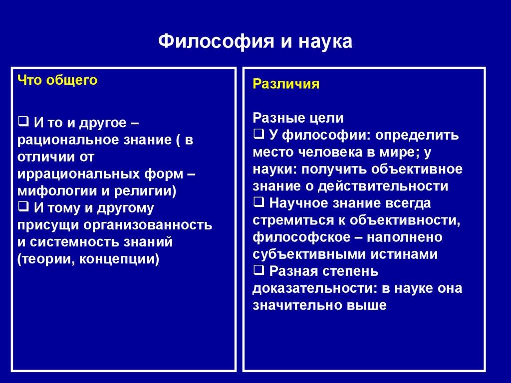 Чем отличается философия от науки: определения терминов, характеристики, связь и различия