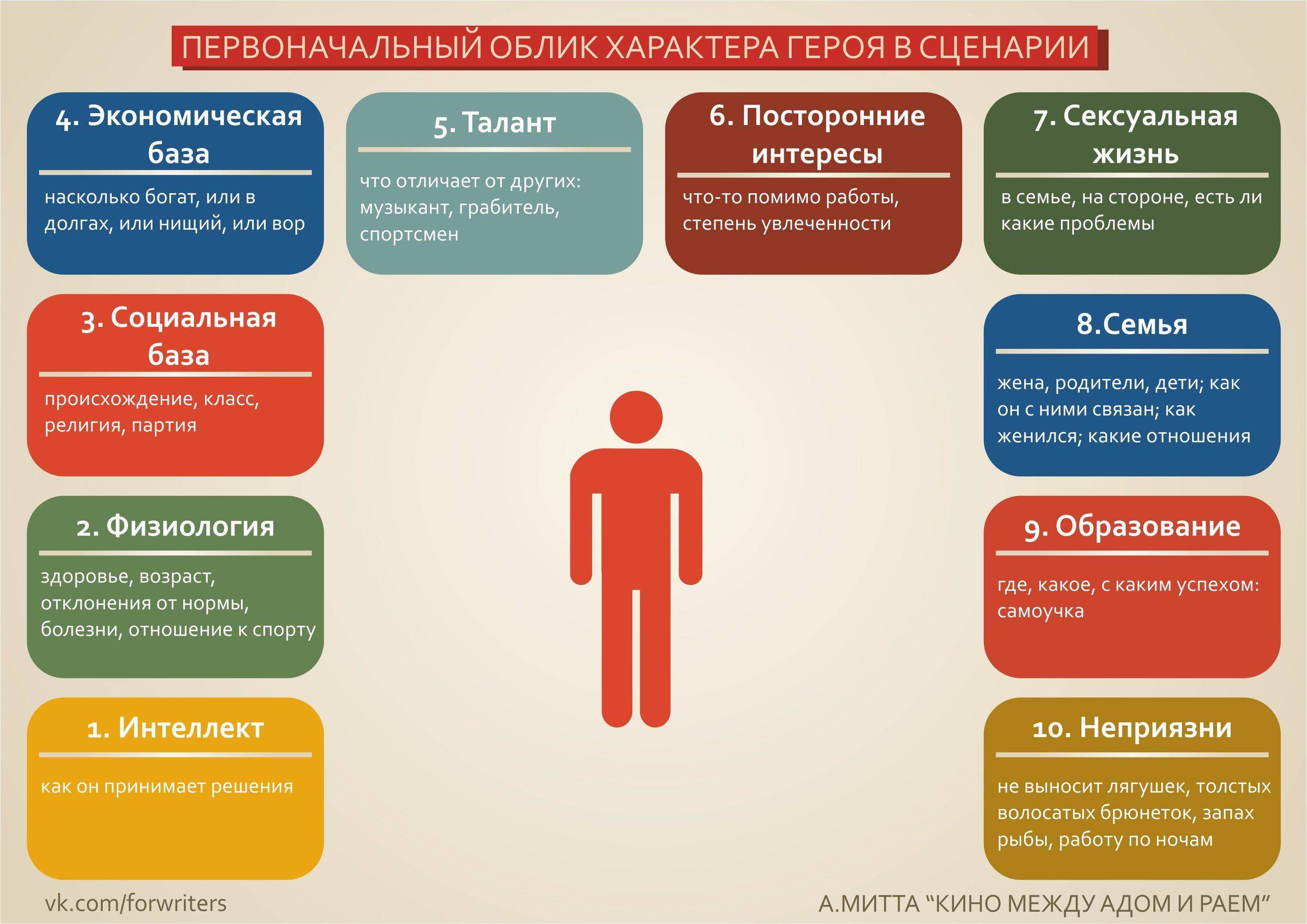 Какой домен лучше выбрать для продвижения сайта: com, ru, net