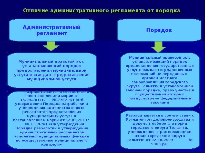 Описание, стандартизация и регламентация бизнес процессов. в чем разница? - deep vision