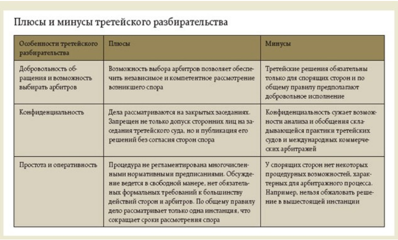 Виды третейских судов