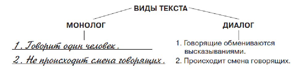 Русский язык