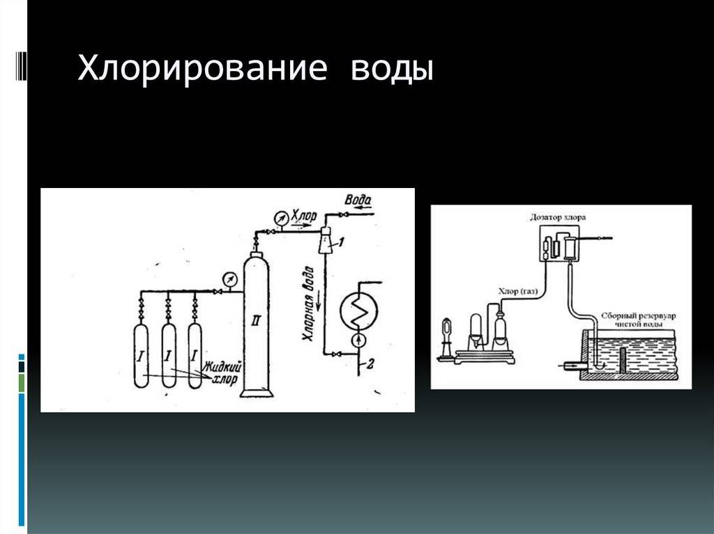 Классификация методов хлорирования воды