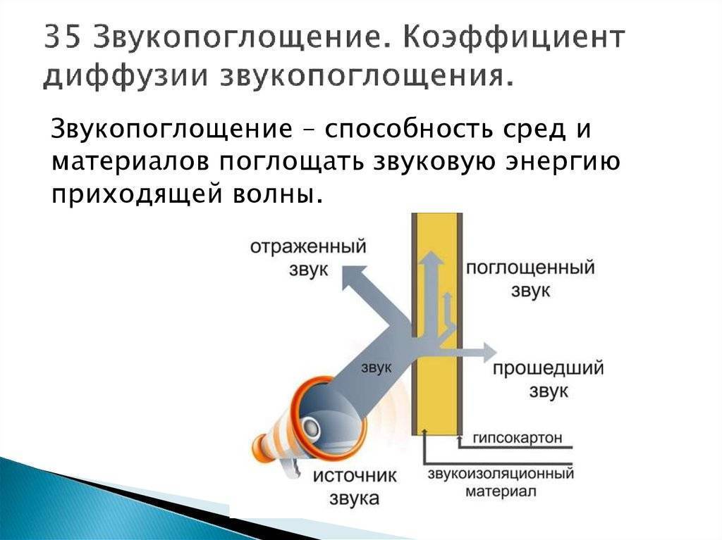 Чем отличается шумоизоляция от звукоизоляции автомобиля